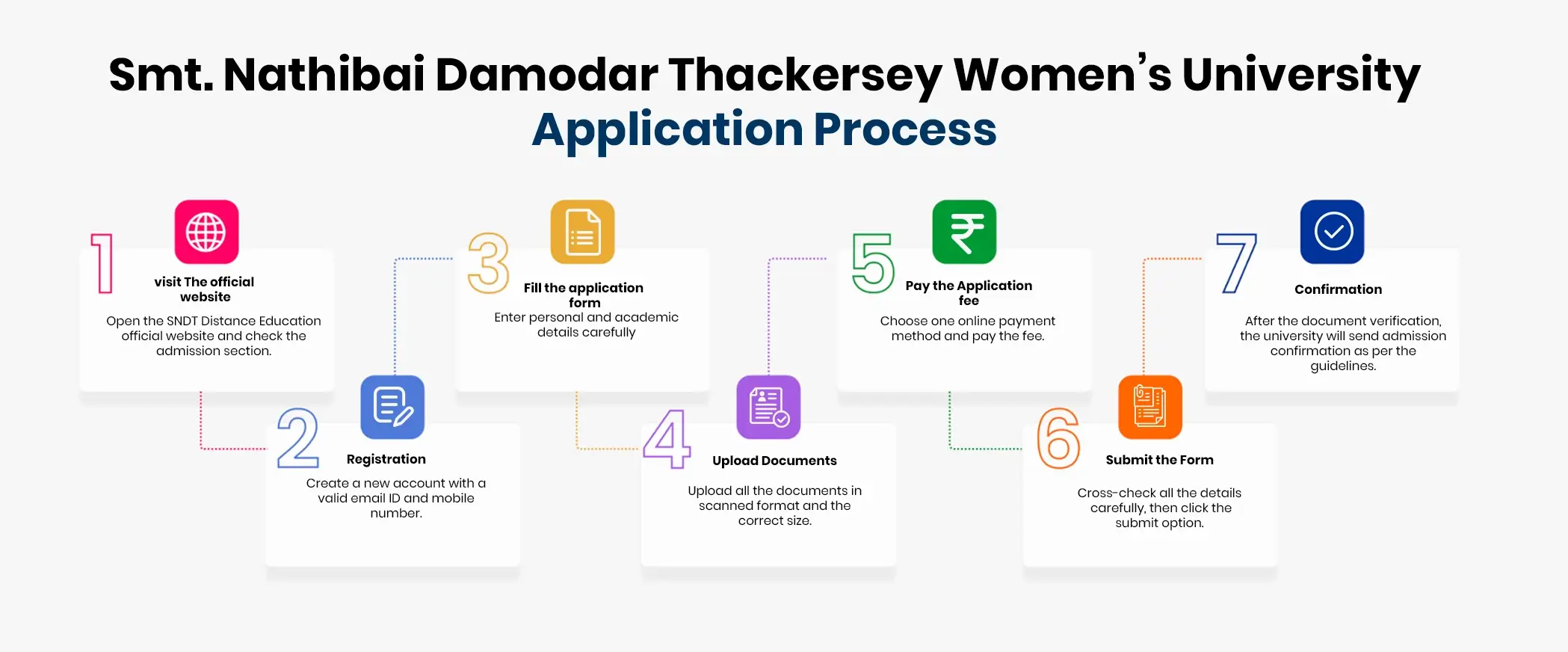 SNDT Women’s University Admission Process Online
