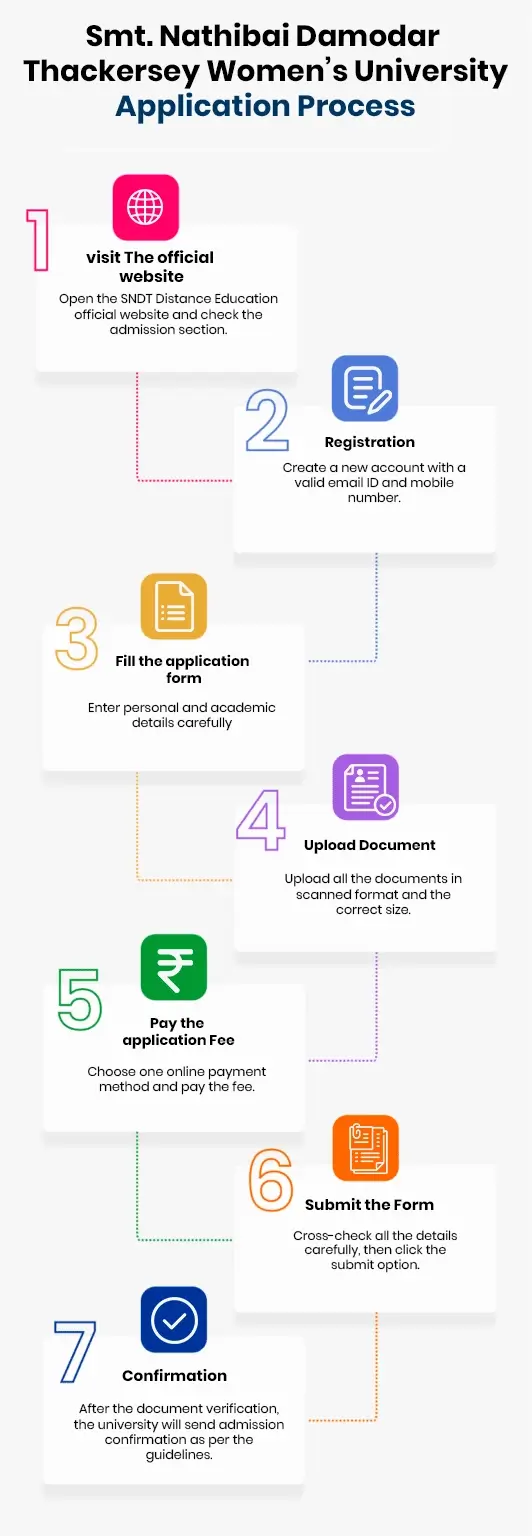 SNDT online admission application process